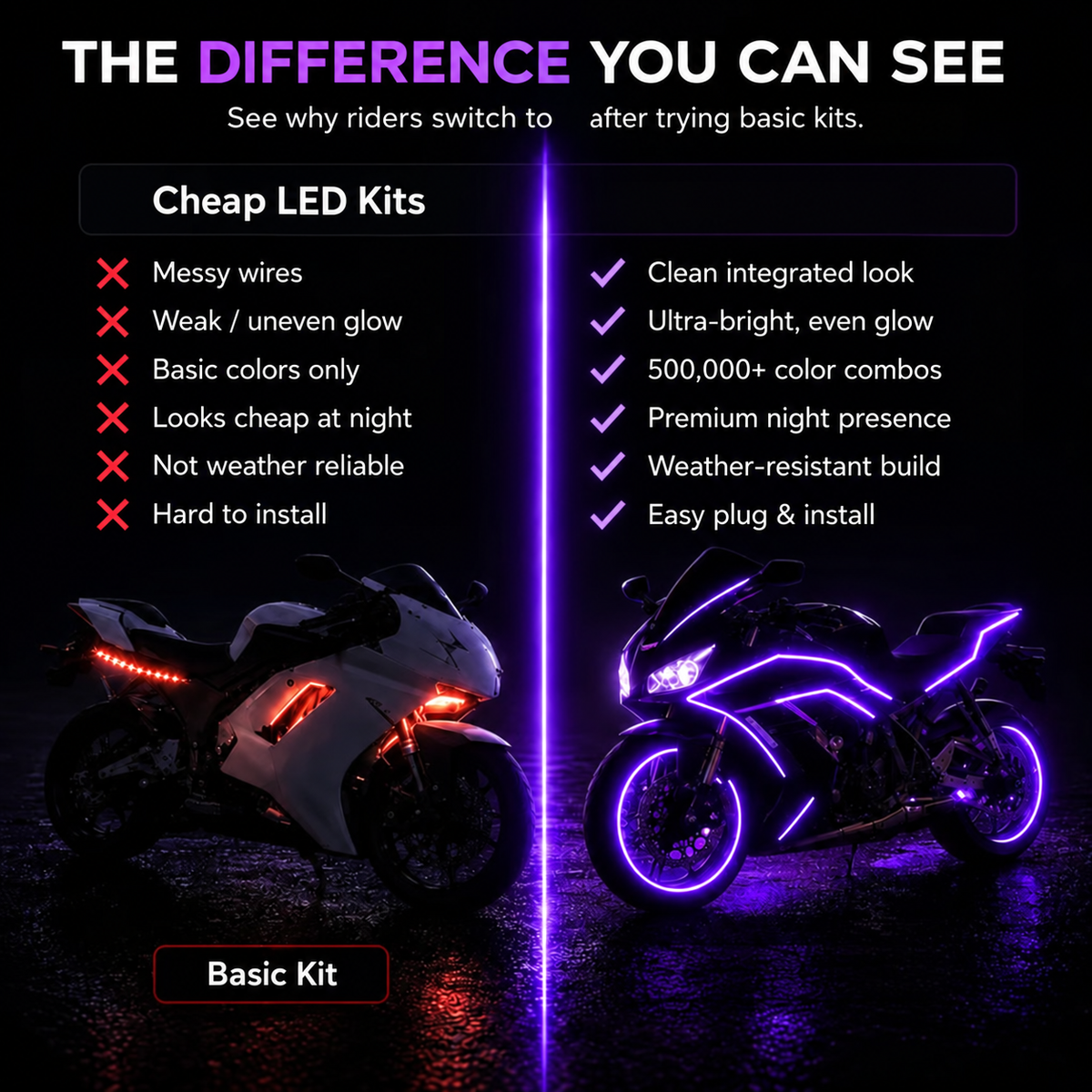 Motorcycle RGBIC Glow Kit – 5000+ Colors, Music Sync & App Control