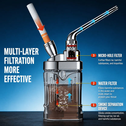Portable Metal Water Filter
