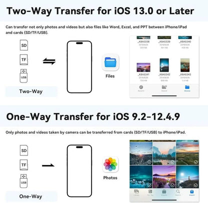 🔥HOT SALE🔥 5-in-1 SD Card Reader for iPhone,iPad,Android