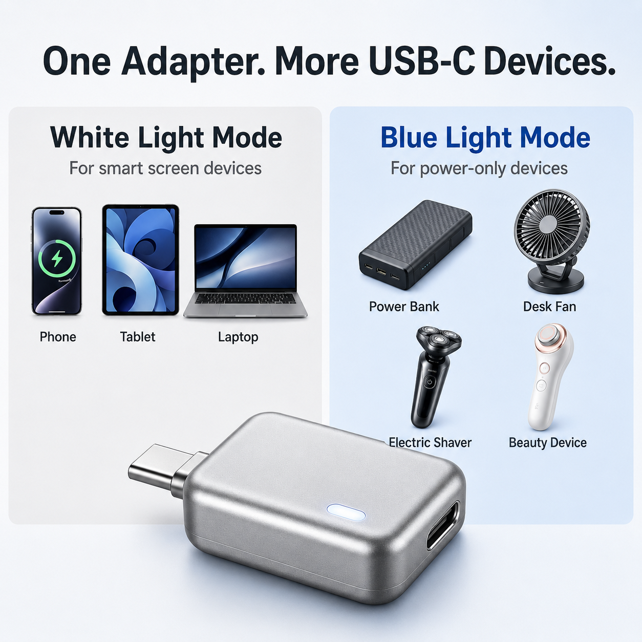 Smart Auto-Disconnect USB-C Charging Adapter – Up to 140W Pass-Through