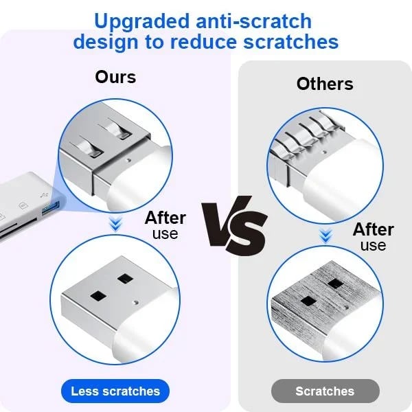 🔥HOT SALE🔥 5-in-1 SD Card Reader for iPhone,iPad,Android