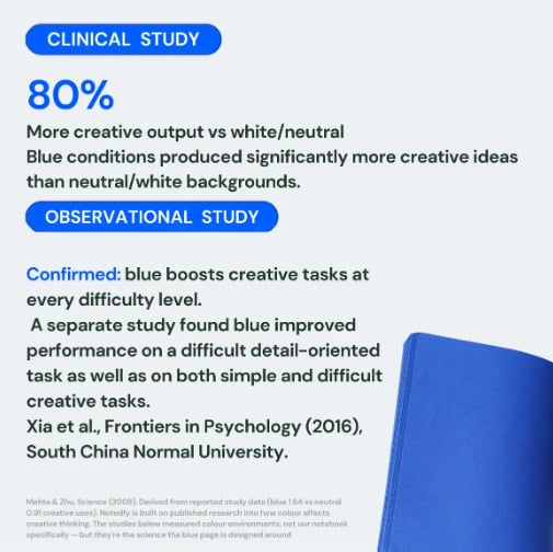 🎨📘 Think in Color Creative Notebook – 140 GSM Pages + Free White Gel Pen