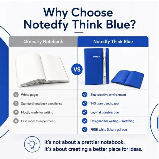 🎨📘 Think in Color Creative Notebook – 140 GSM Pages + Free White Gel Pen