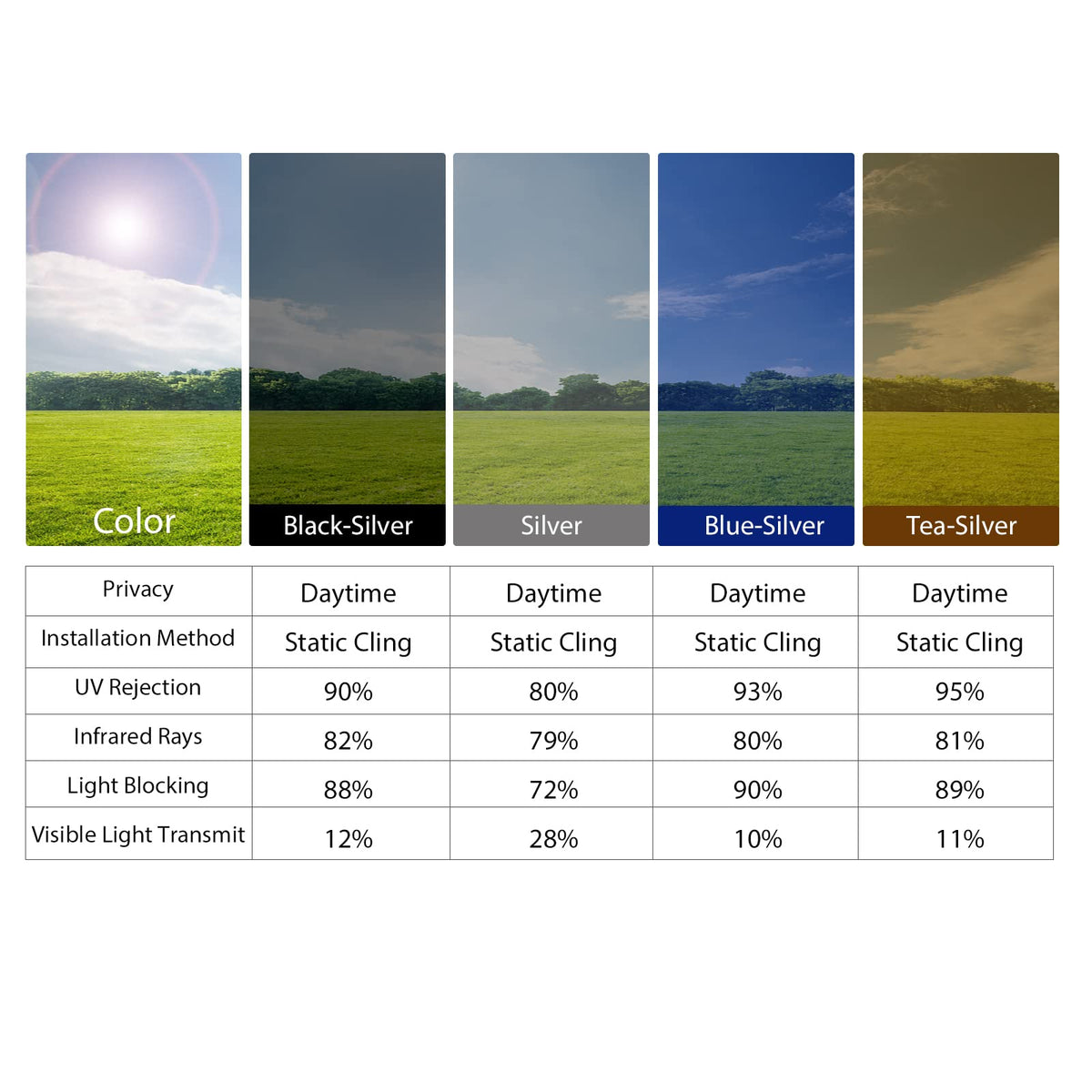 🪟☀️ Daylight Privacy & Heat Shield Film – UV-Blocking Window Cover for Home & Office