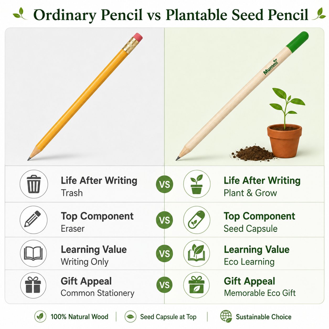 Plantable Green Seed Pencil — Write, Plant & Grow