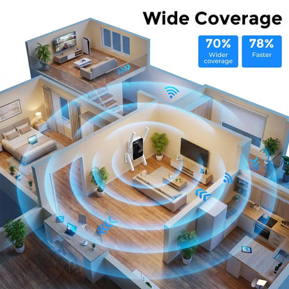 💥🏆📡 WERCHTAY Dual-Band WiFi Extender & Signal Booster – 1200Mbps Long-Range WiFi Repeater for Home with 2 Ethernet Ports, Smart Signal Indicator, WPS 1-Tap Setup & Dead Zone Eliminator