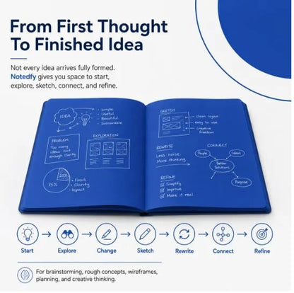 🎨📘 Think in Color Creative Notebook – 140 GSM Pages + Free White Gel Pen