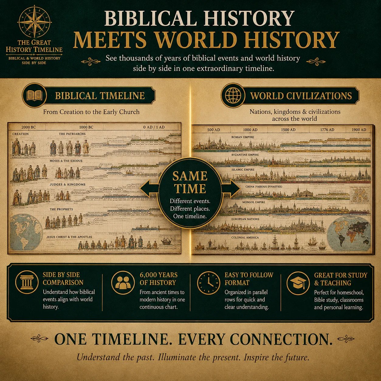 🔥📜 SPECIAL OFFER | Synchronological History Chart – 6,000 Years of Biblical & World Events in One Fold-Out Timeline