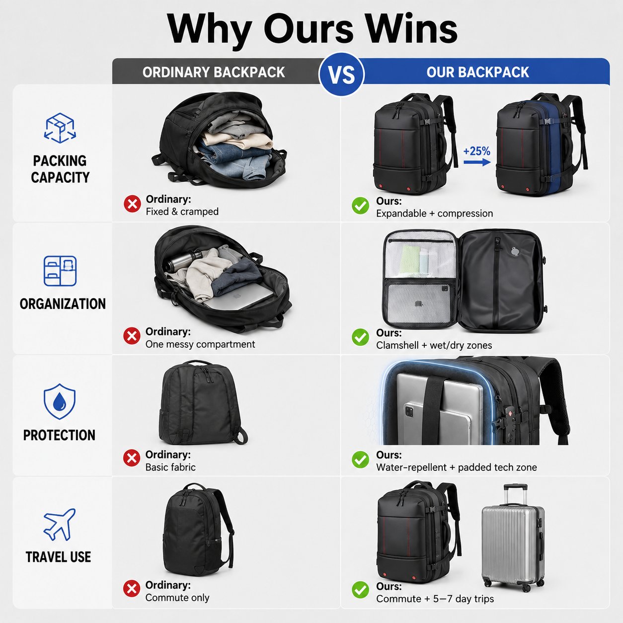 ✈️🎒All-in-One Travel Backpack