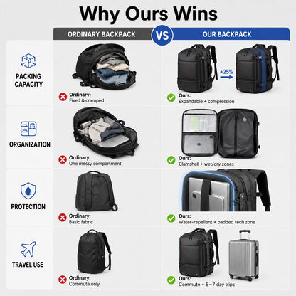 ✈️🎒All-in-One Travel Backpack