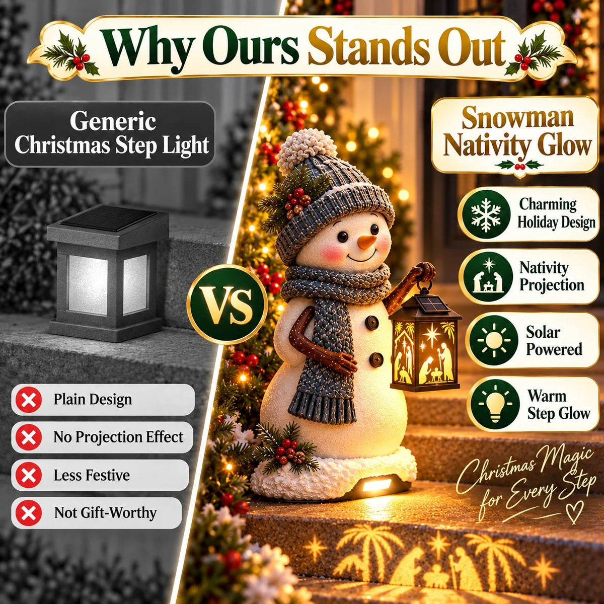 ⛄️🎄Snowman Nativity Glow™ – Solarbetriebene Weihnachts-Stufenleuchte mit Projektion der Heiligen Familie🌙